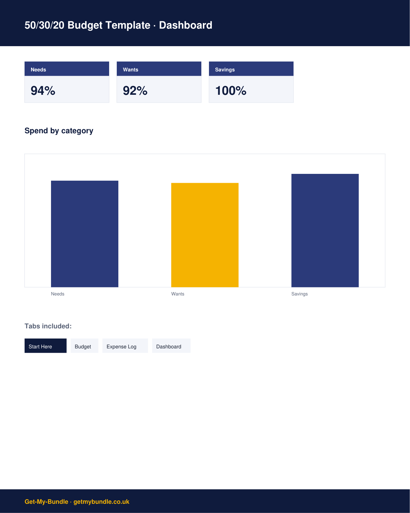 50/30/20 Budget Template (UK) preview 2