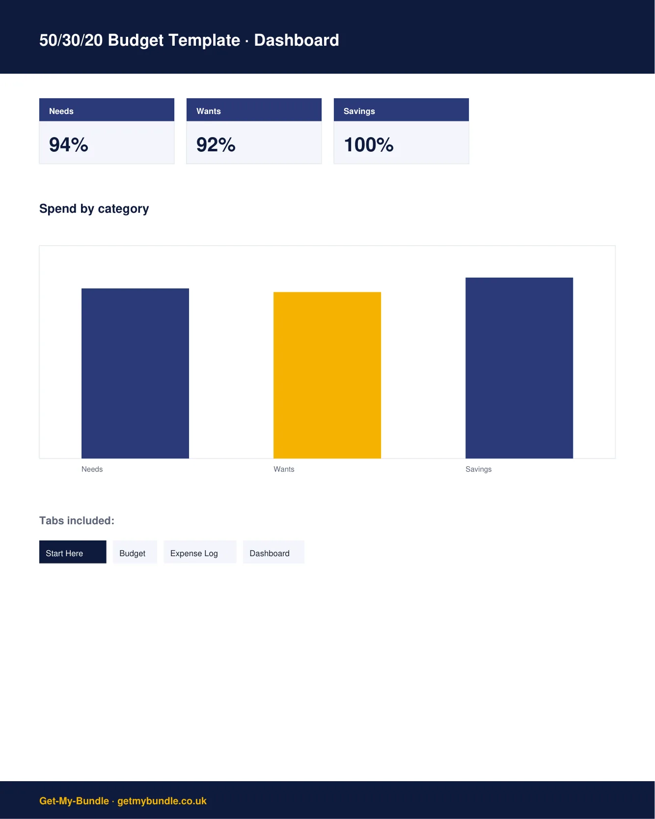 50/30/20 Budget Template (UK) preview 2