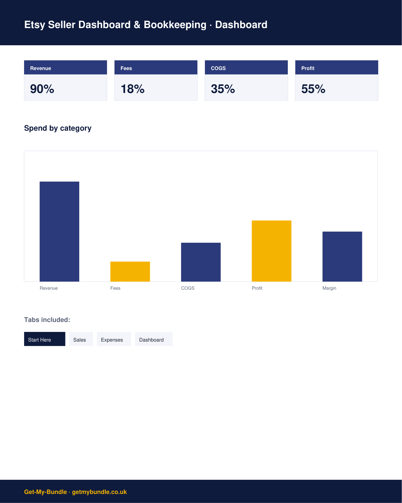 Etsy Seller Dashboard & Bookkeeping (UK) preview 2