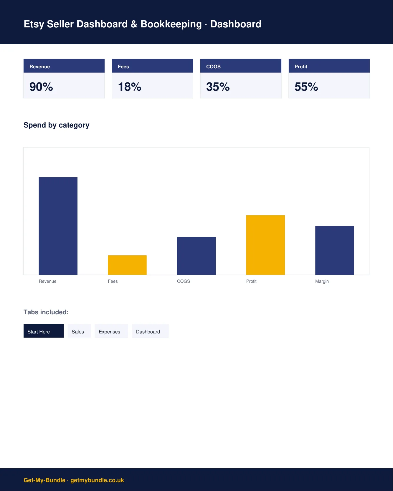 Etsy Bookkeeping Spreadsheet & Seller Dashboard (UK) preview 2