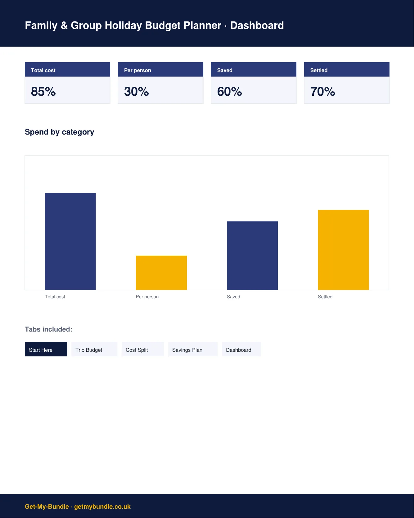 Family & Group Holiday Budget Planner (UK) preview 2